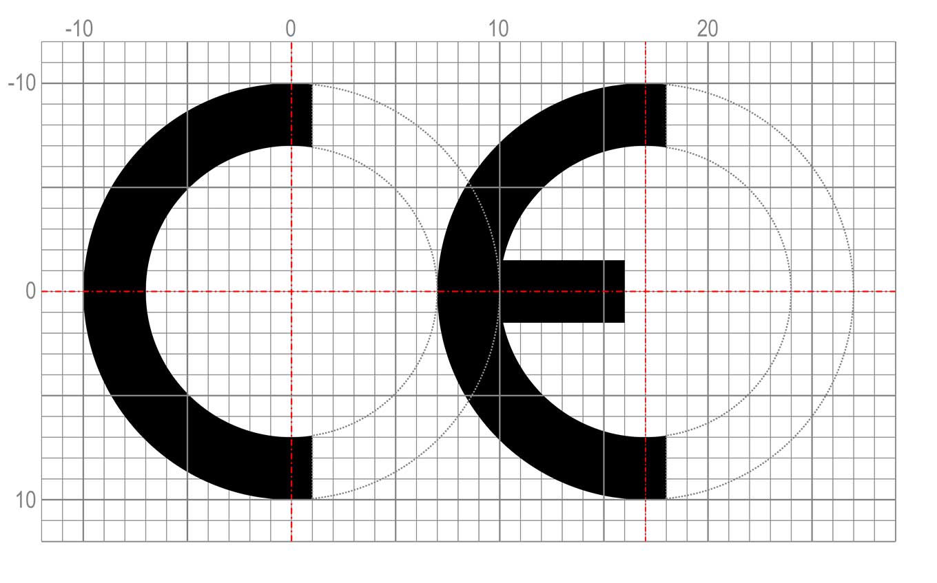 CE with grid